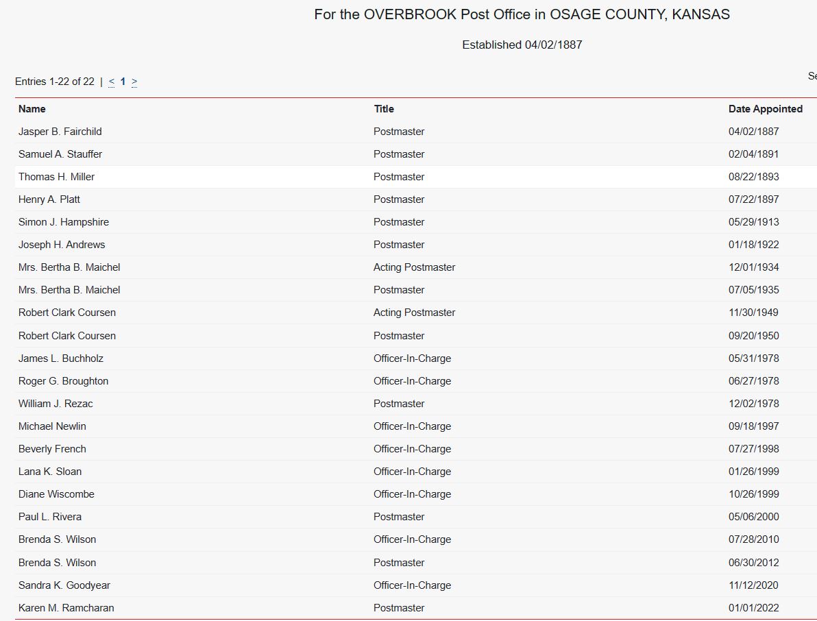 Overbrook Postmasters through the years